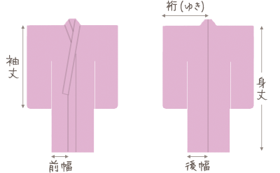 example_furisode_size.png