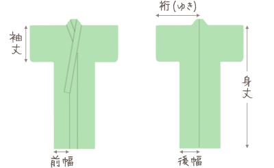 example_kimono_size.png